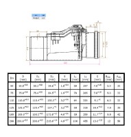 KGRE zpětná klapka DN 110   FK100A0